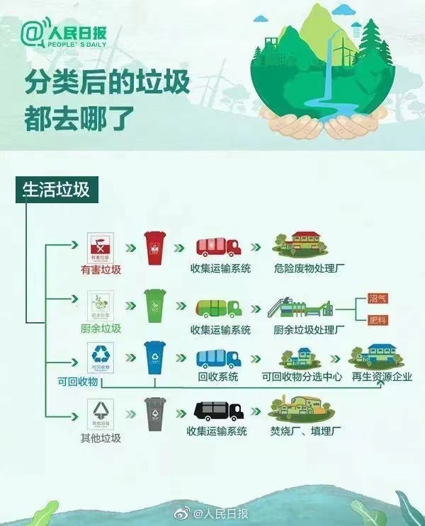 垃圾分类网站宣传图片8.jpg