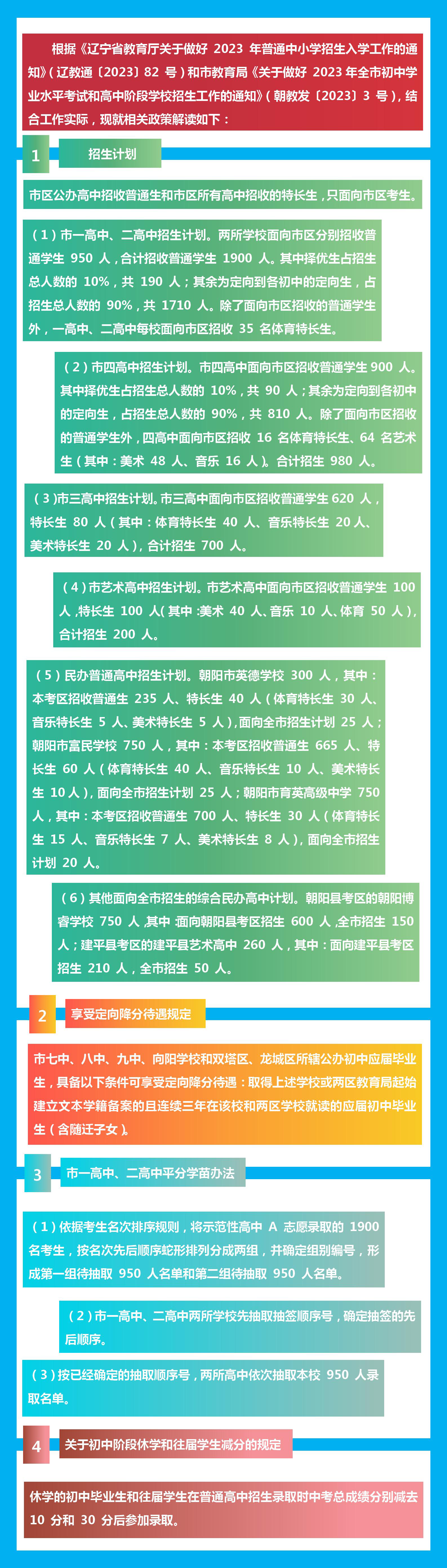 关于做好2023年朝阳市区普通高中招生工作的通知政策解读（图示）.png