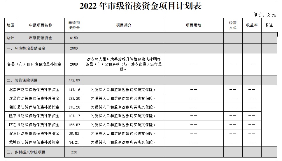 2022年市级衔接资金分配表1.jpg