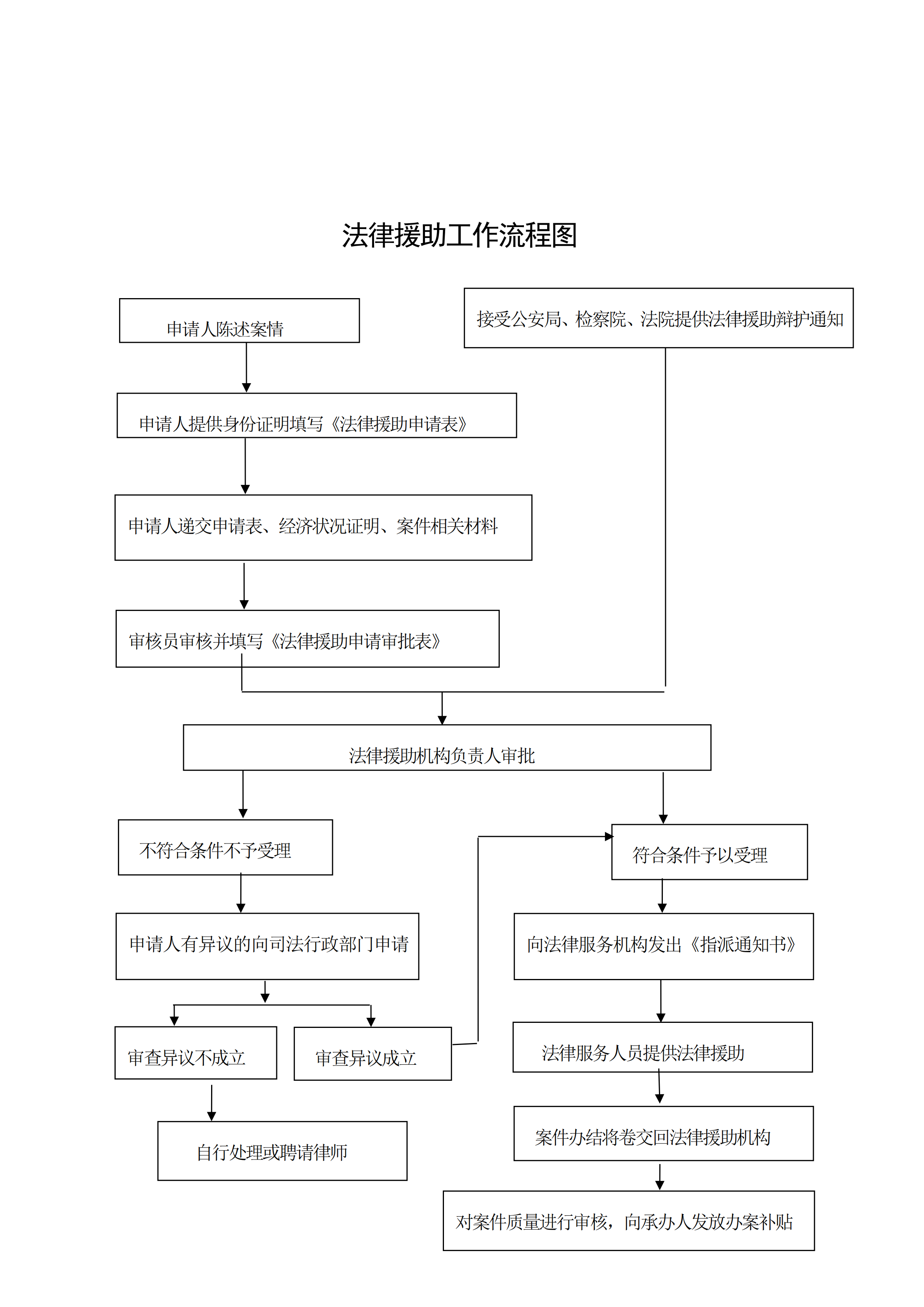 法律援助工作流程图_00.png