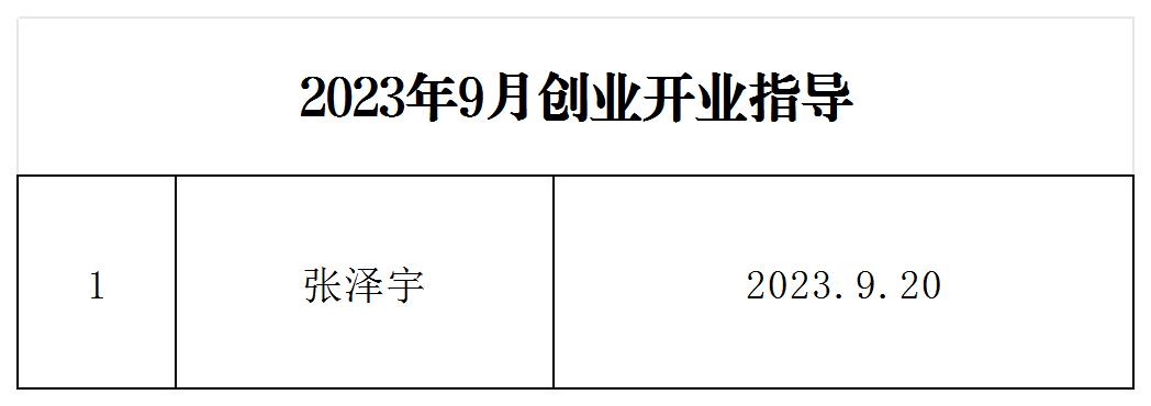 2023年9月创业开业指导_Sheet1.jpg