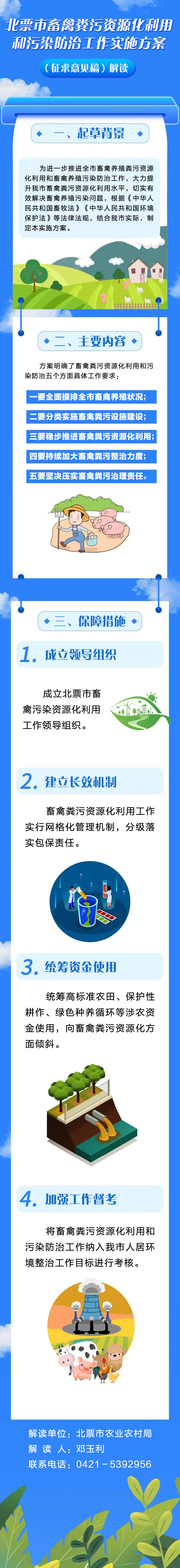 畜禽粪污资源化利用.jpg