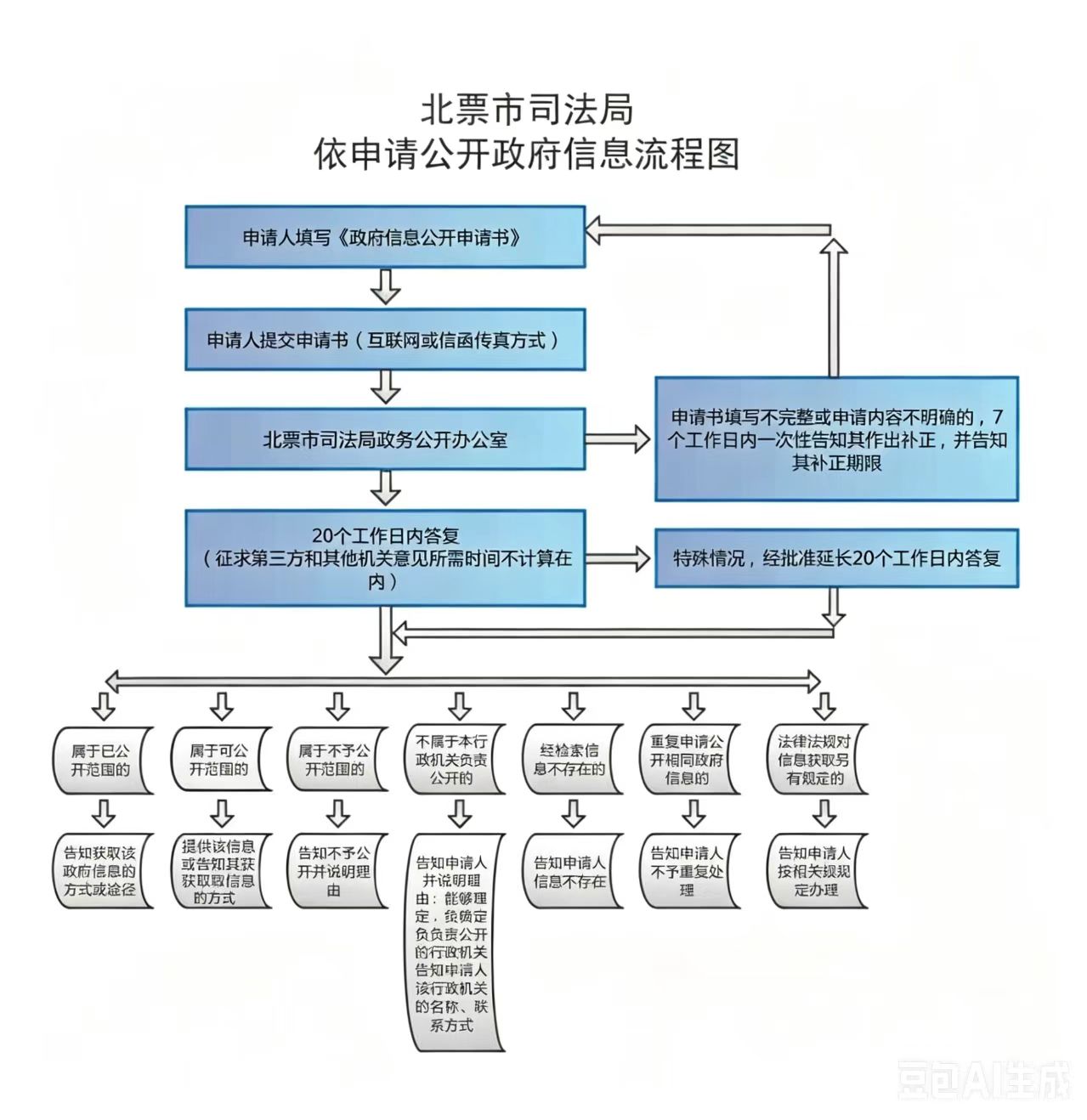流程图.jpg