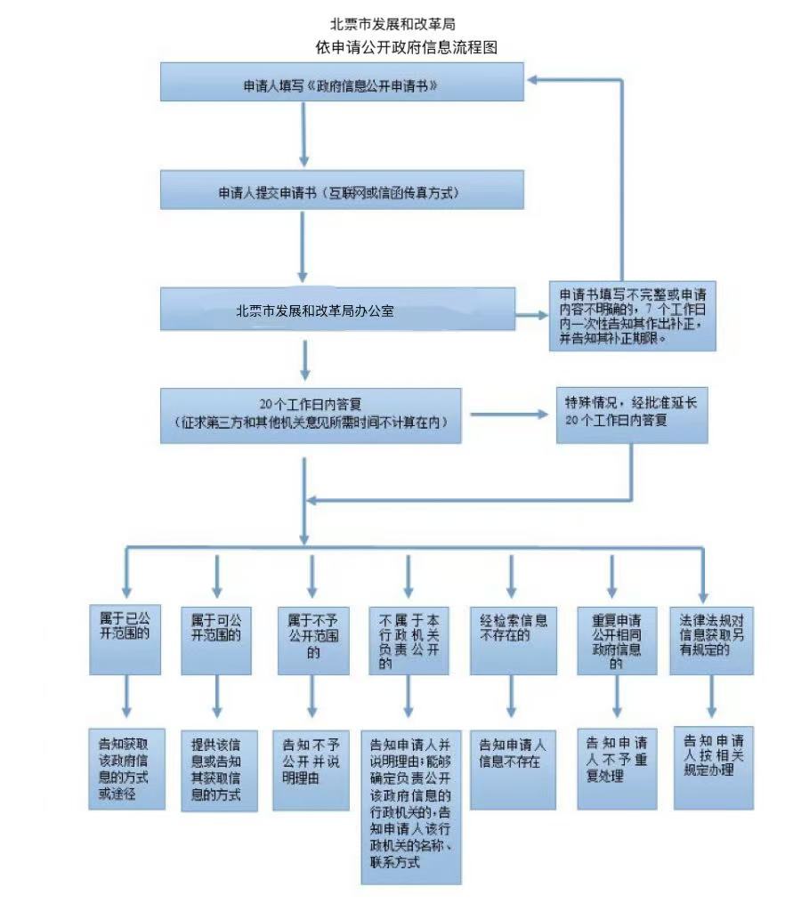 流程图带名头.jpg