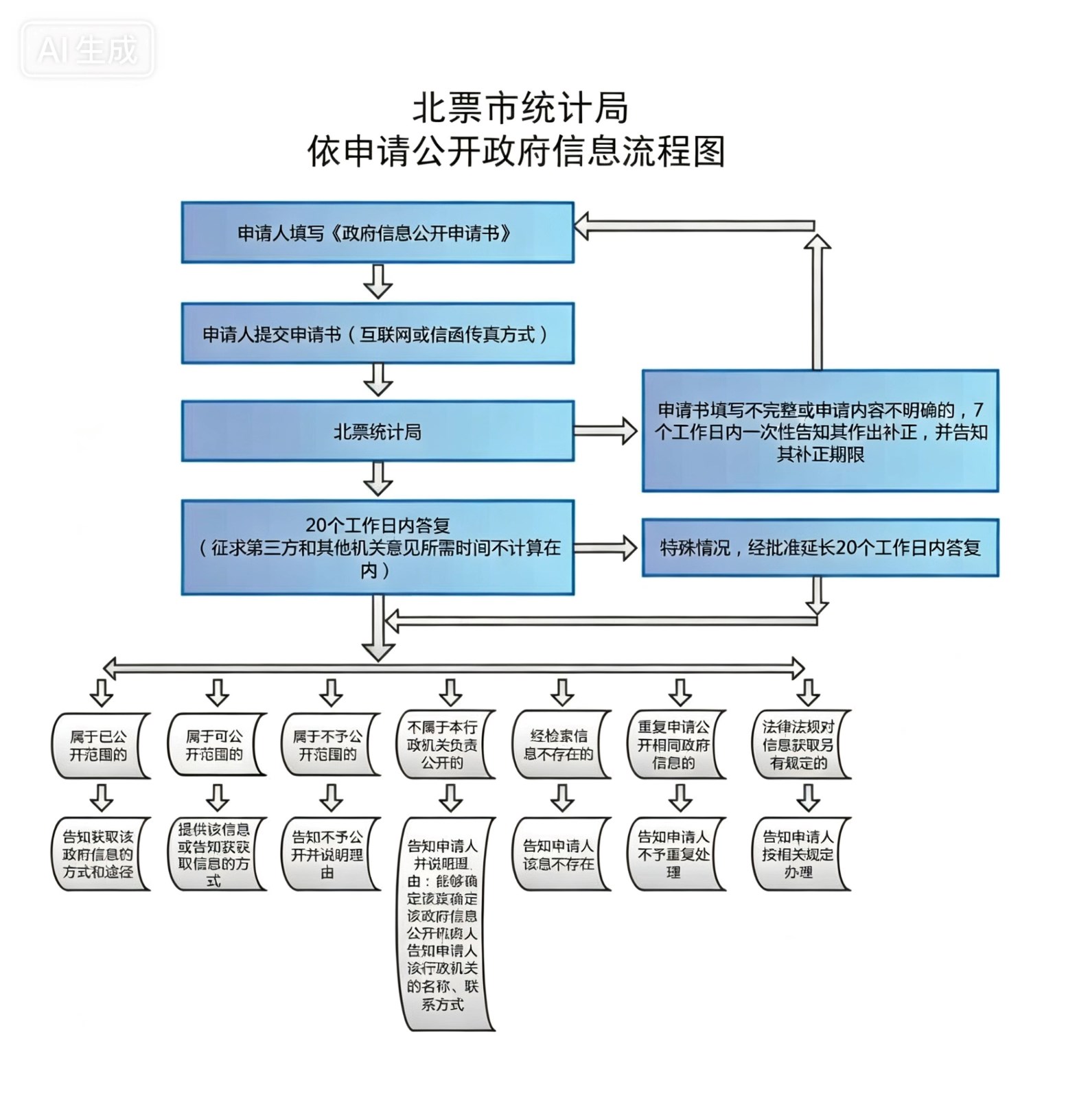 信息流程图.jpg
