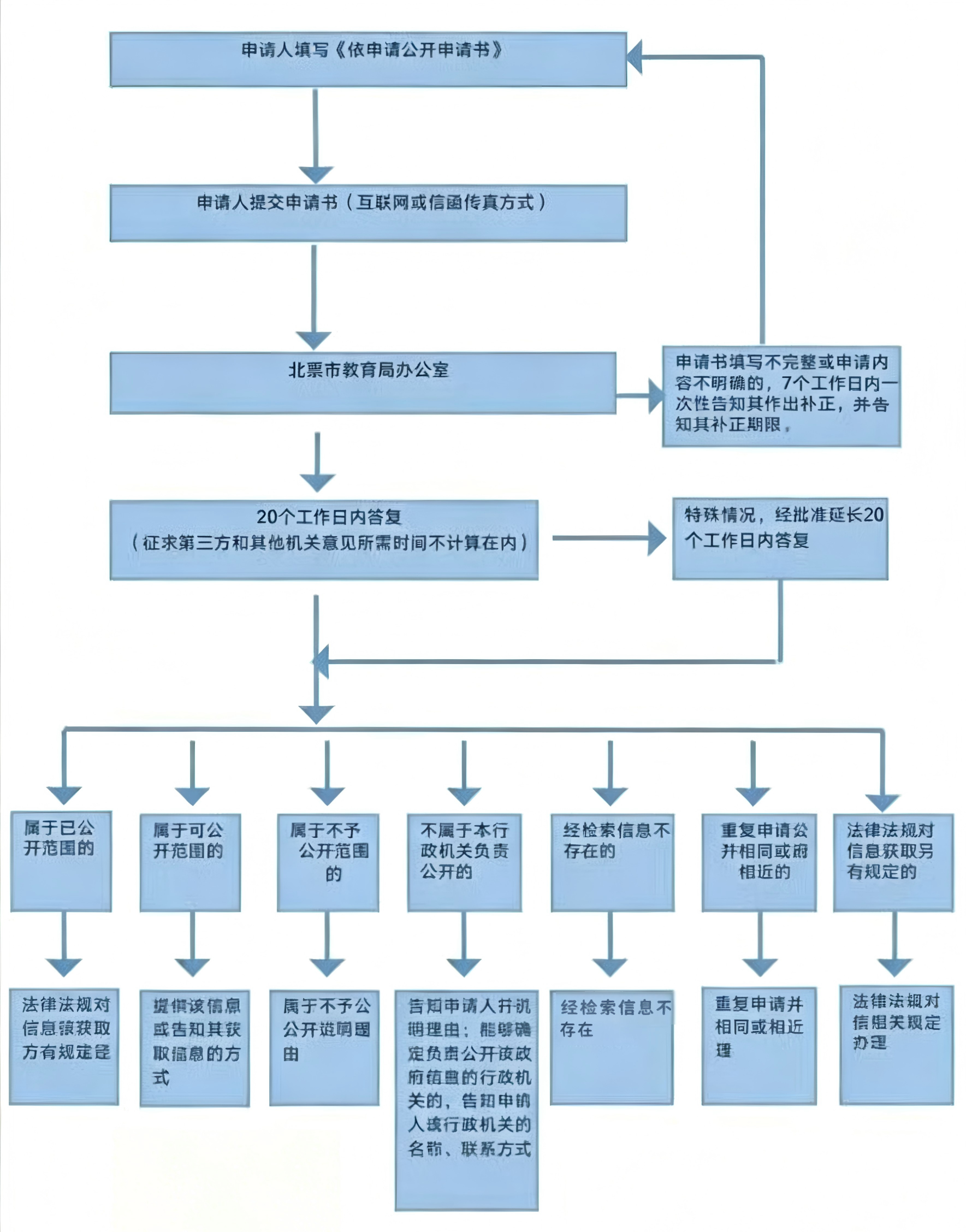 教育局.png
