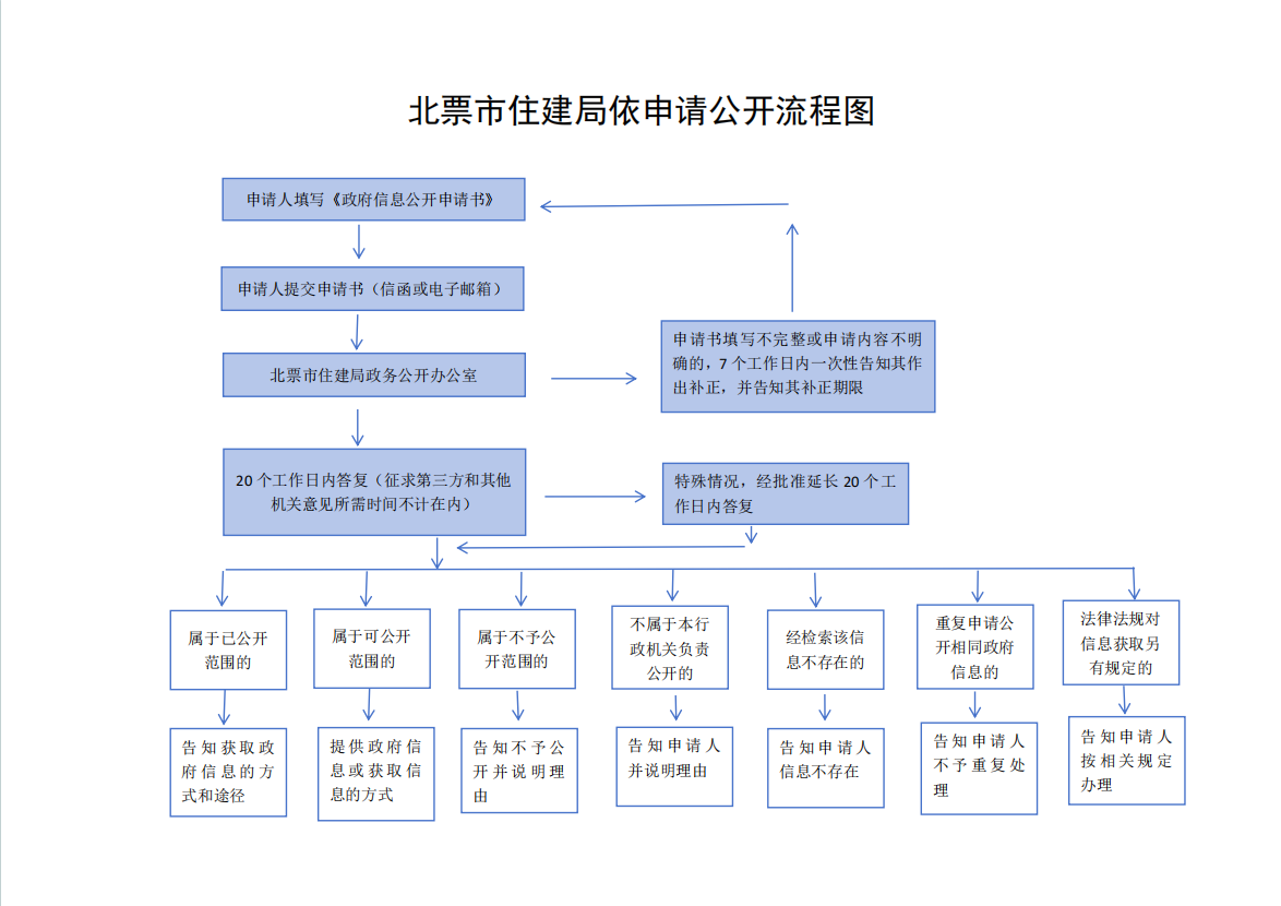 住建局2.png