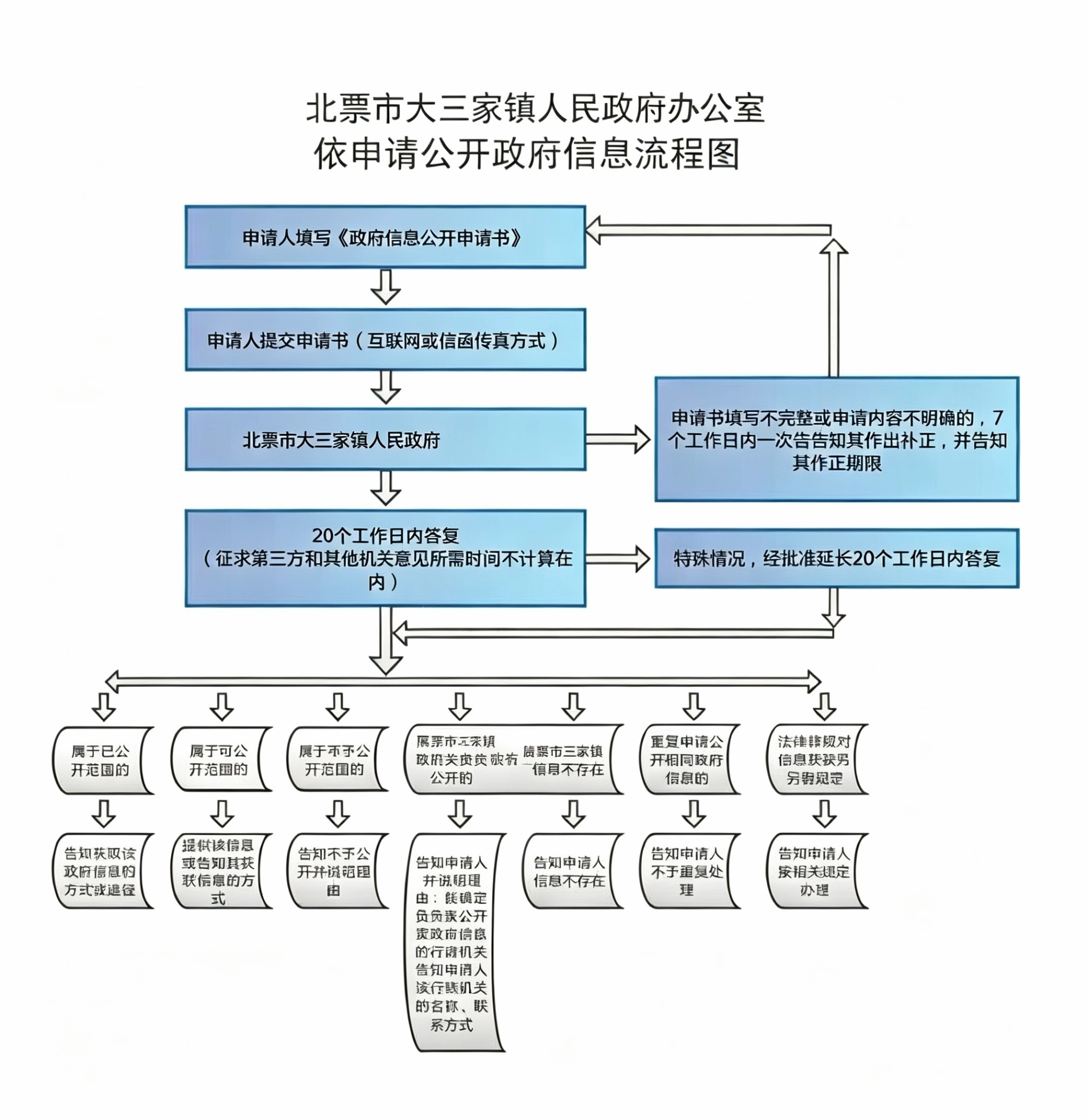 大三家.jpg