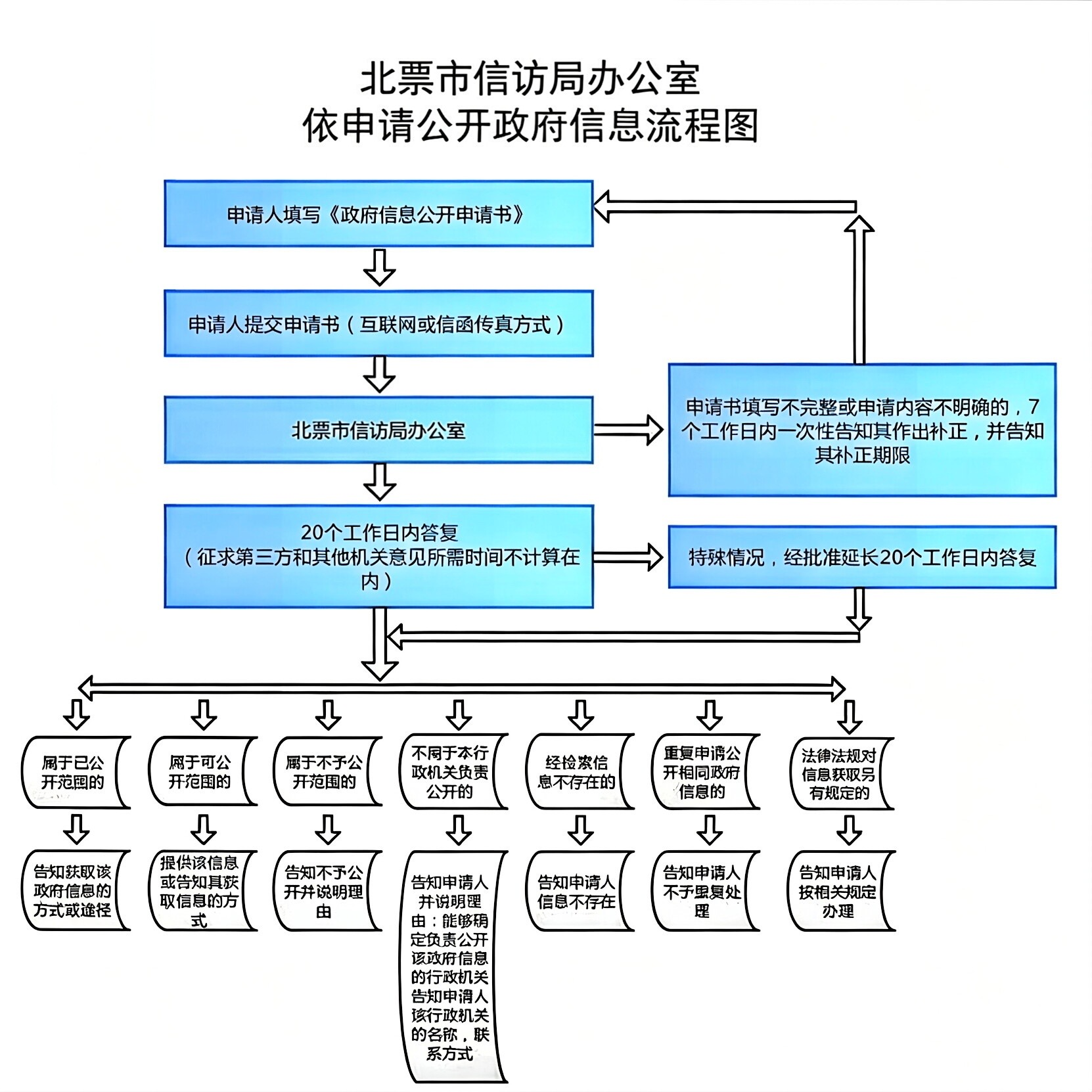 信访局2.png