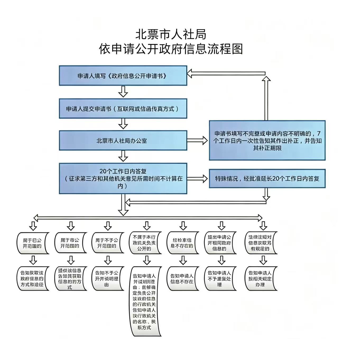 人社局.jpg