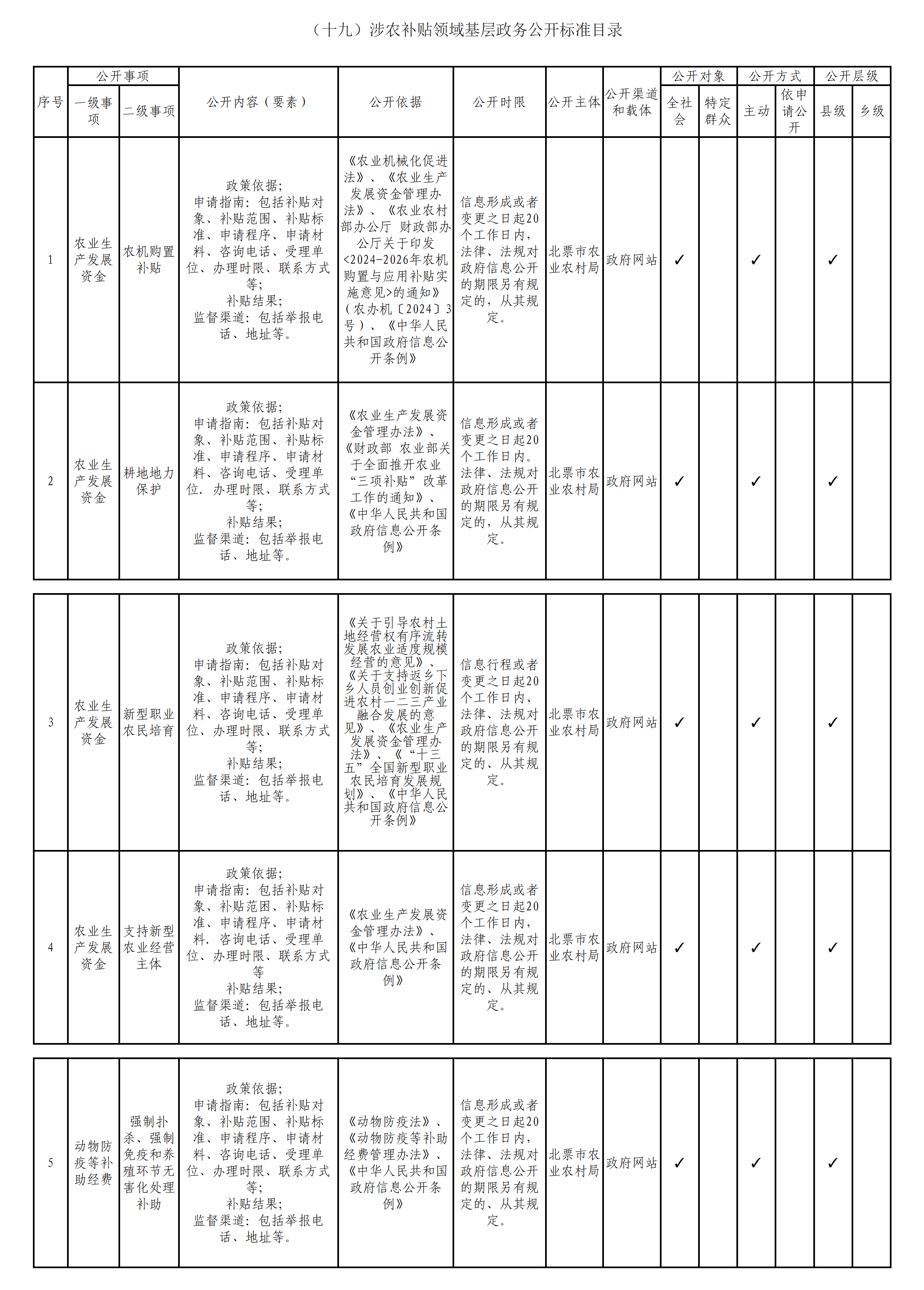 涉农补贴领域基层政务公开标准目录.png