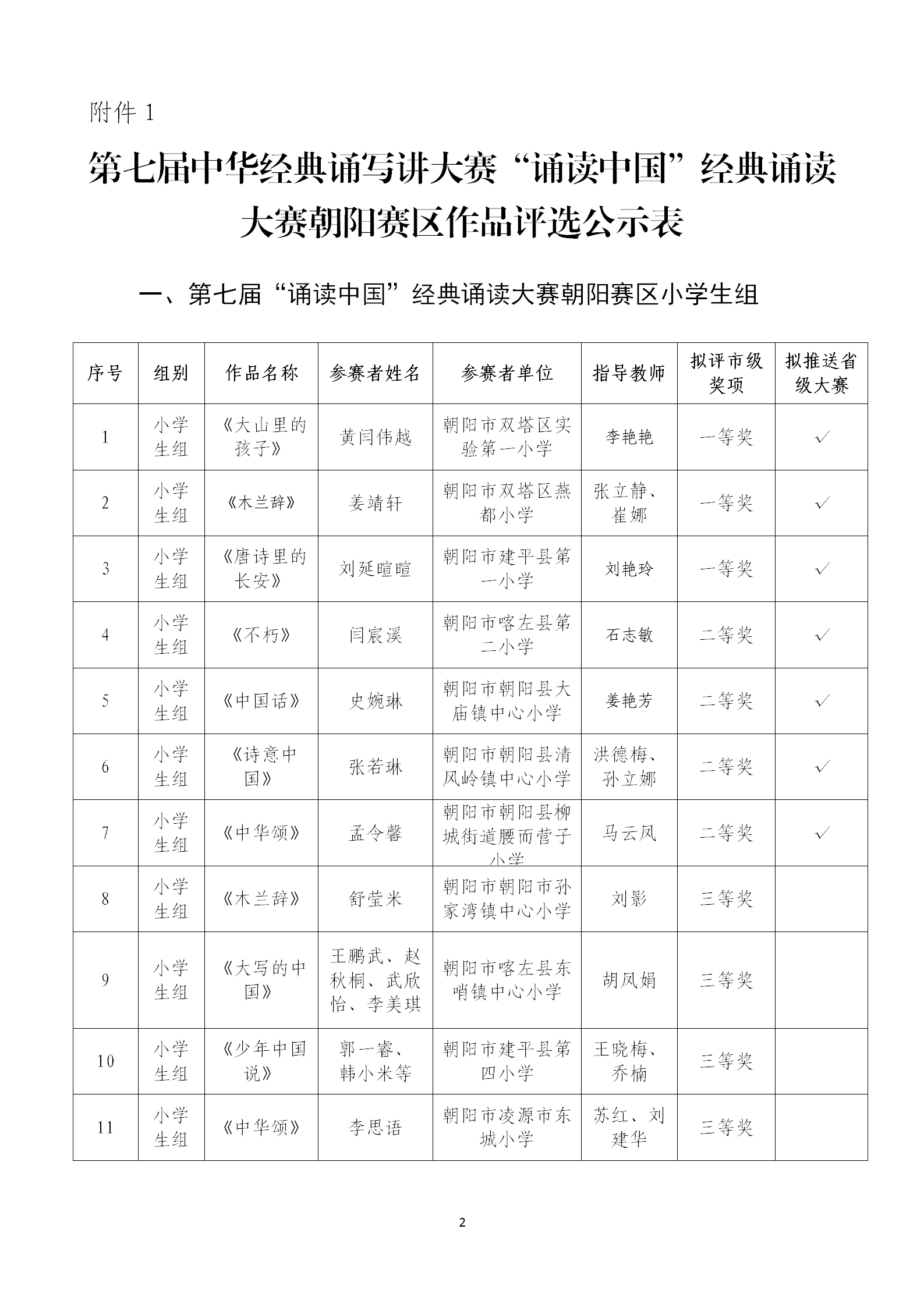 关于第七届中华诵写讲大赛辽宁赛区朝阳市分赛区作品评选结果的公示_02.png