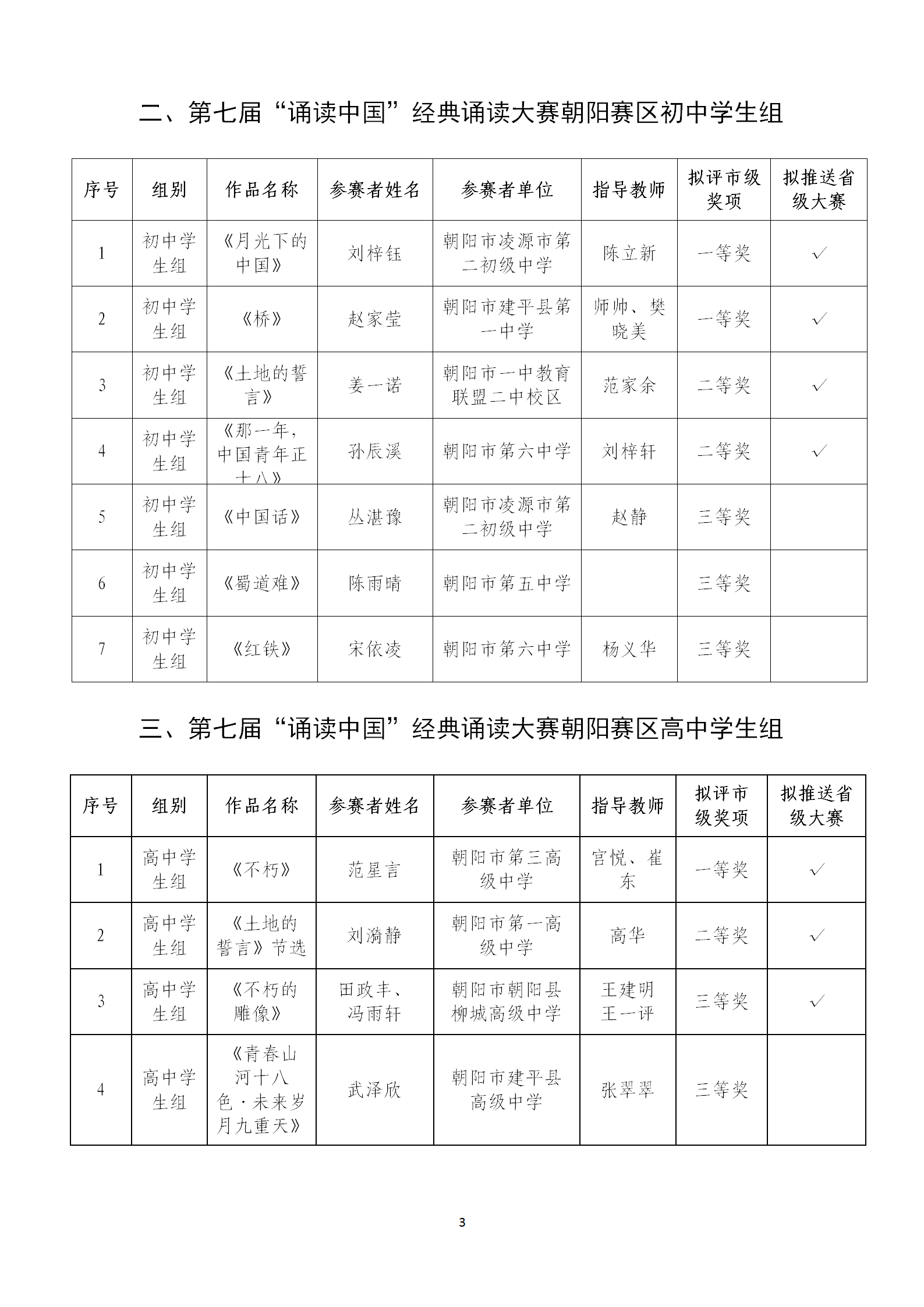 关于第七届中华诵写讲大赛辽宁赛区朝阳市分赛区作品评选结果的公示_03.png