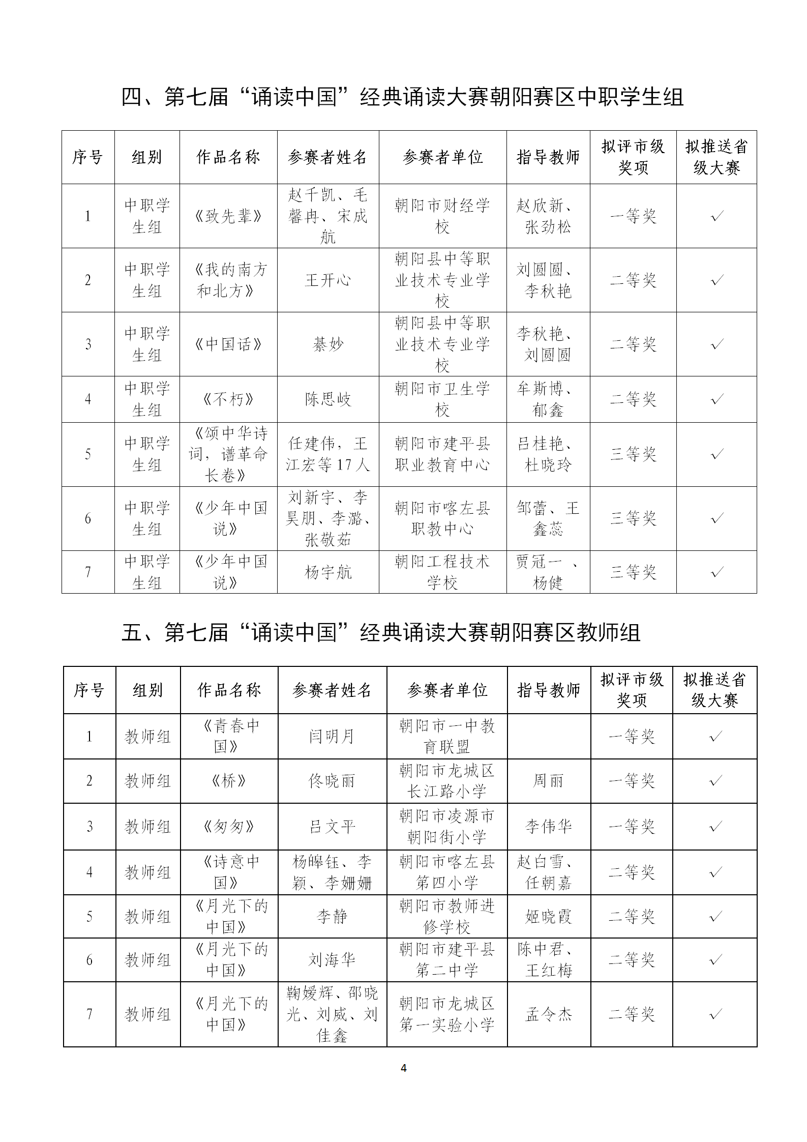 关于第七届中华诵写讲大赛辽宁赛区朝阳市分赛区作品评选结果的公示_04.png