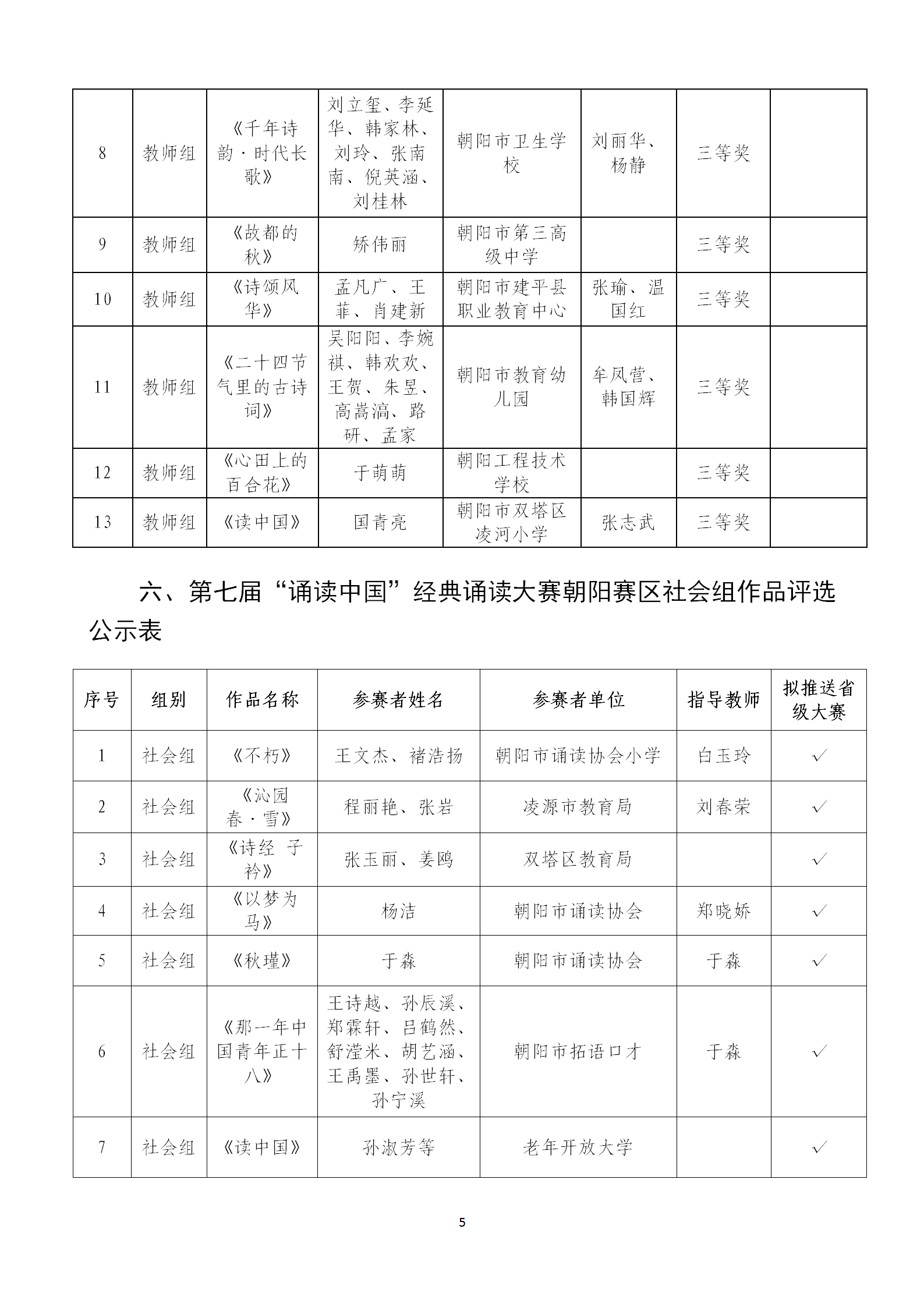 关于第七届中华诵写讲大赛辽宁赛区朝阳市分赛区作品评选结果的公示_05.png