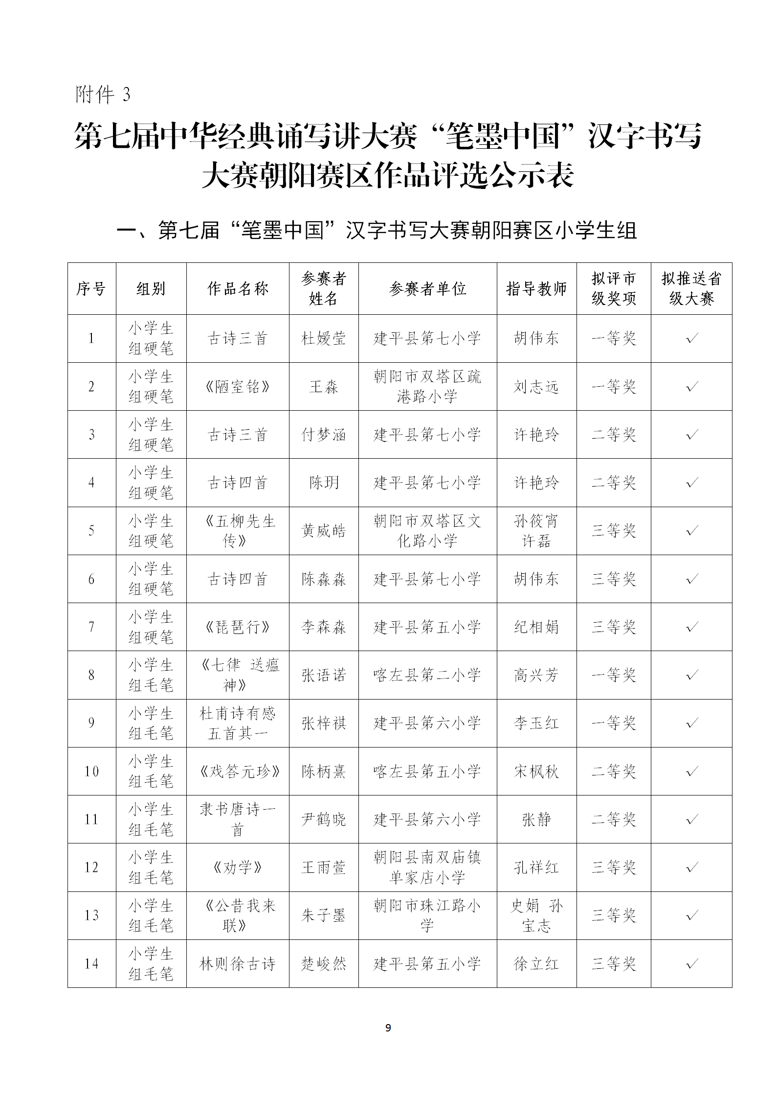 关于第七届中华诵写讲大赛辽宁赛区朝阳市分赛区作品评选结果的公示_09.png