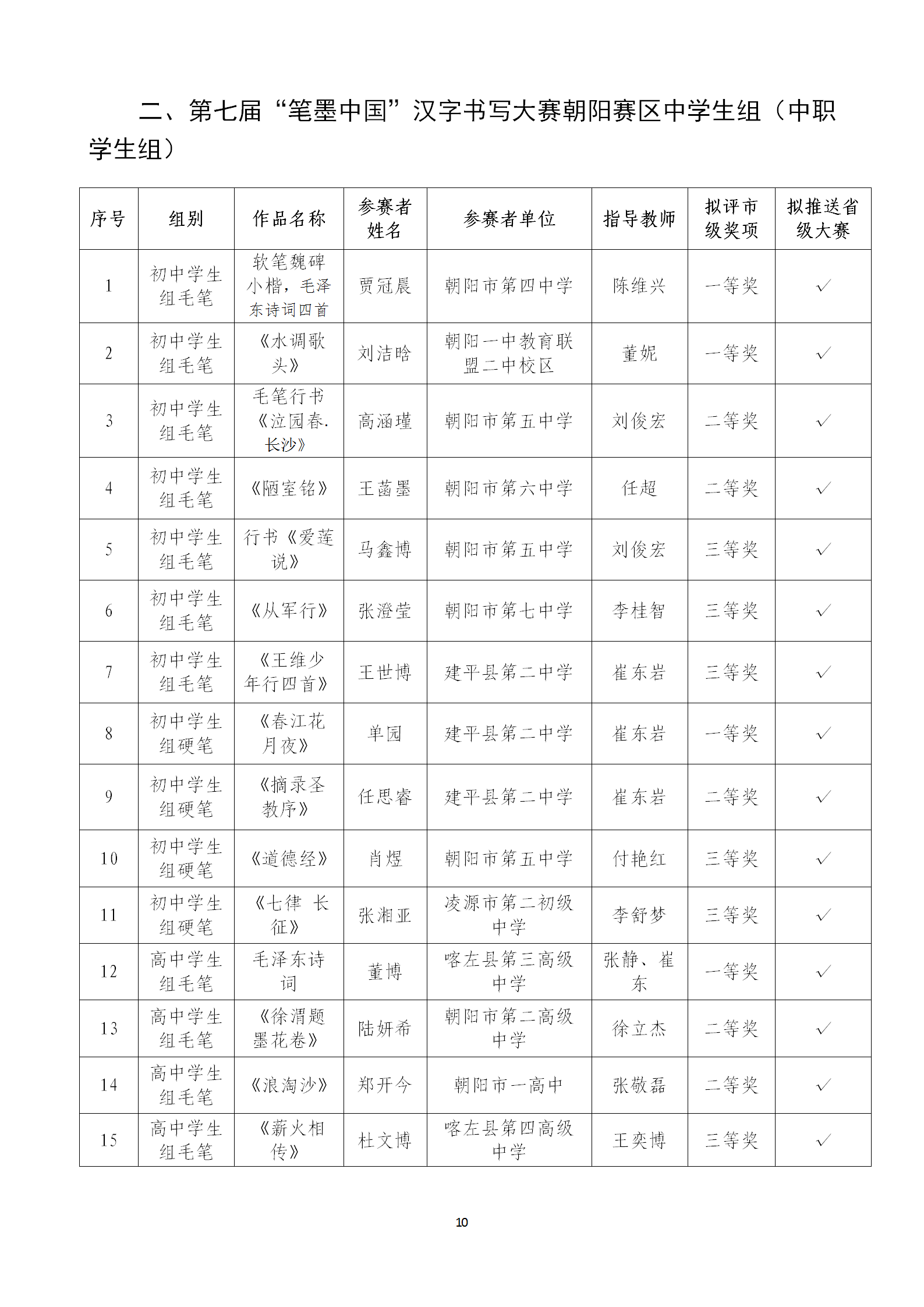 关于第七届中华诵写讲大赛辽宁赛区朝阳市分赛区作品评选结果的公示_10.png