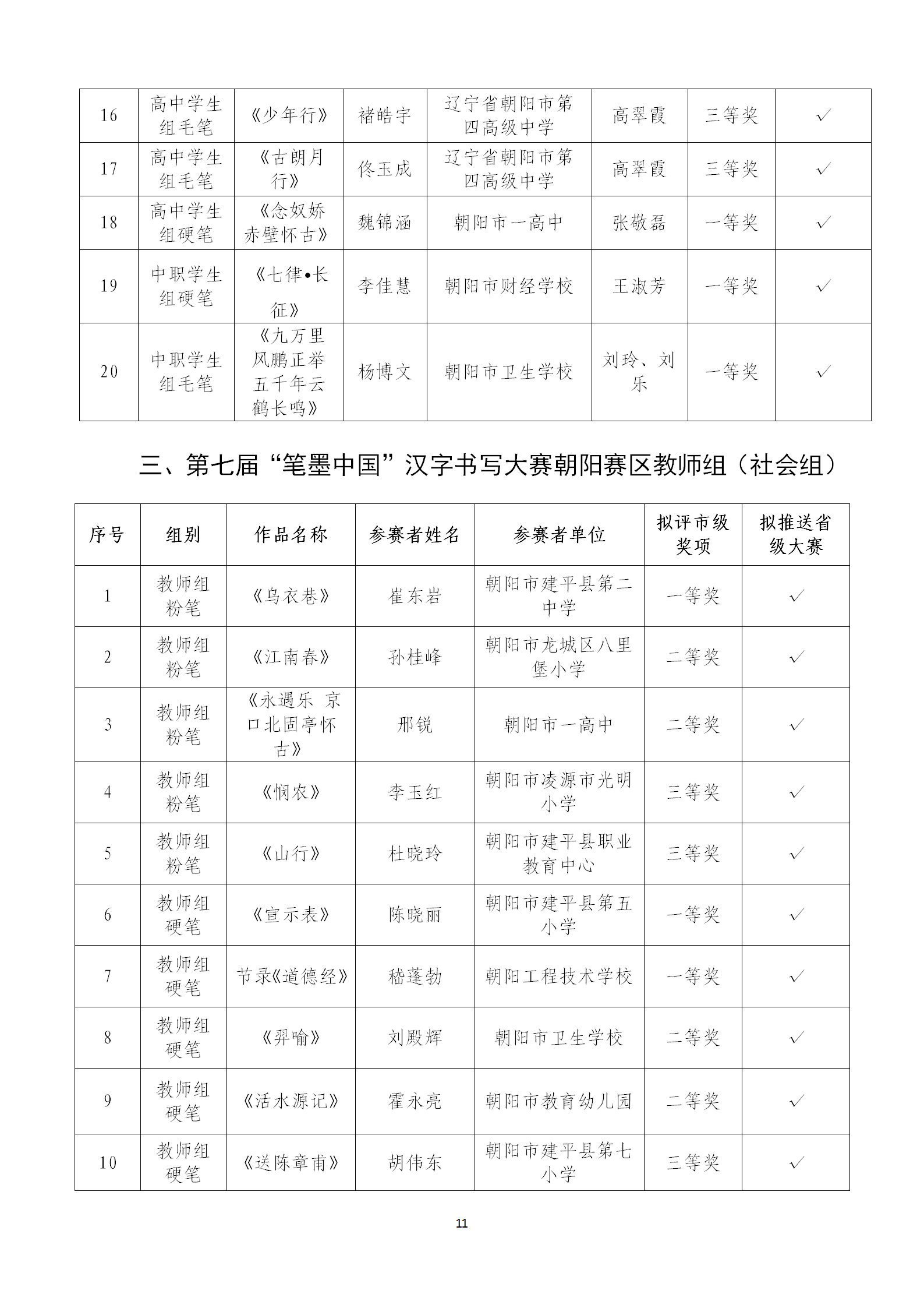 关于第七届中华诵写讲大赛辽宁赛区朝阳市分赛区作品评选结果的公示_11.png