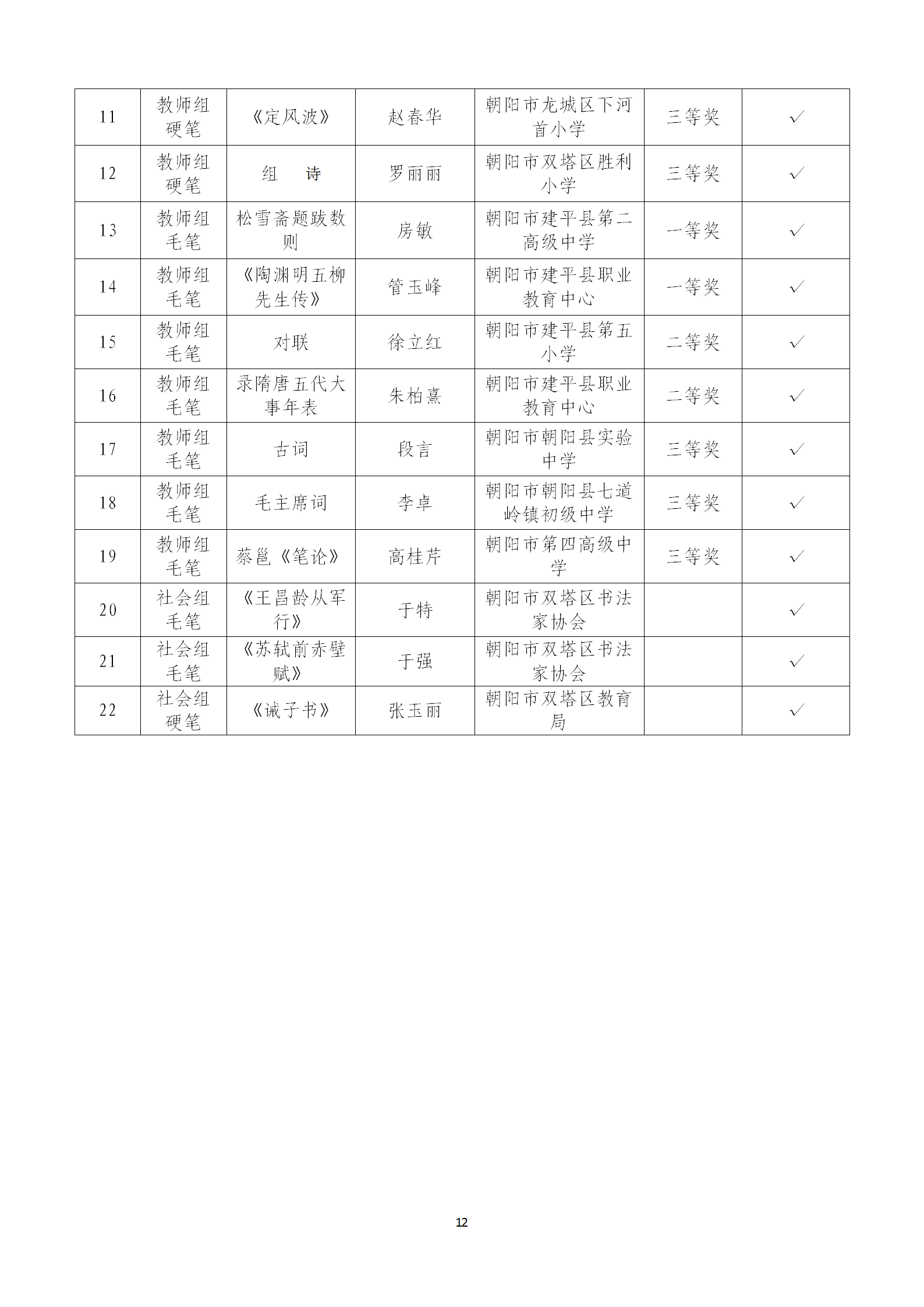 关于第七届中华诵写讲大赛辽宁赛区朝阳市分赛区作品评选结果的公示_12.png