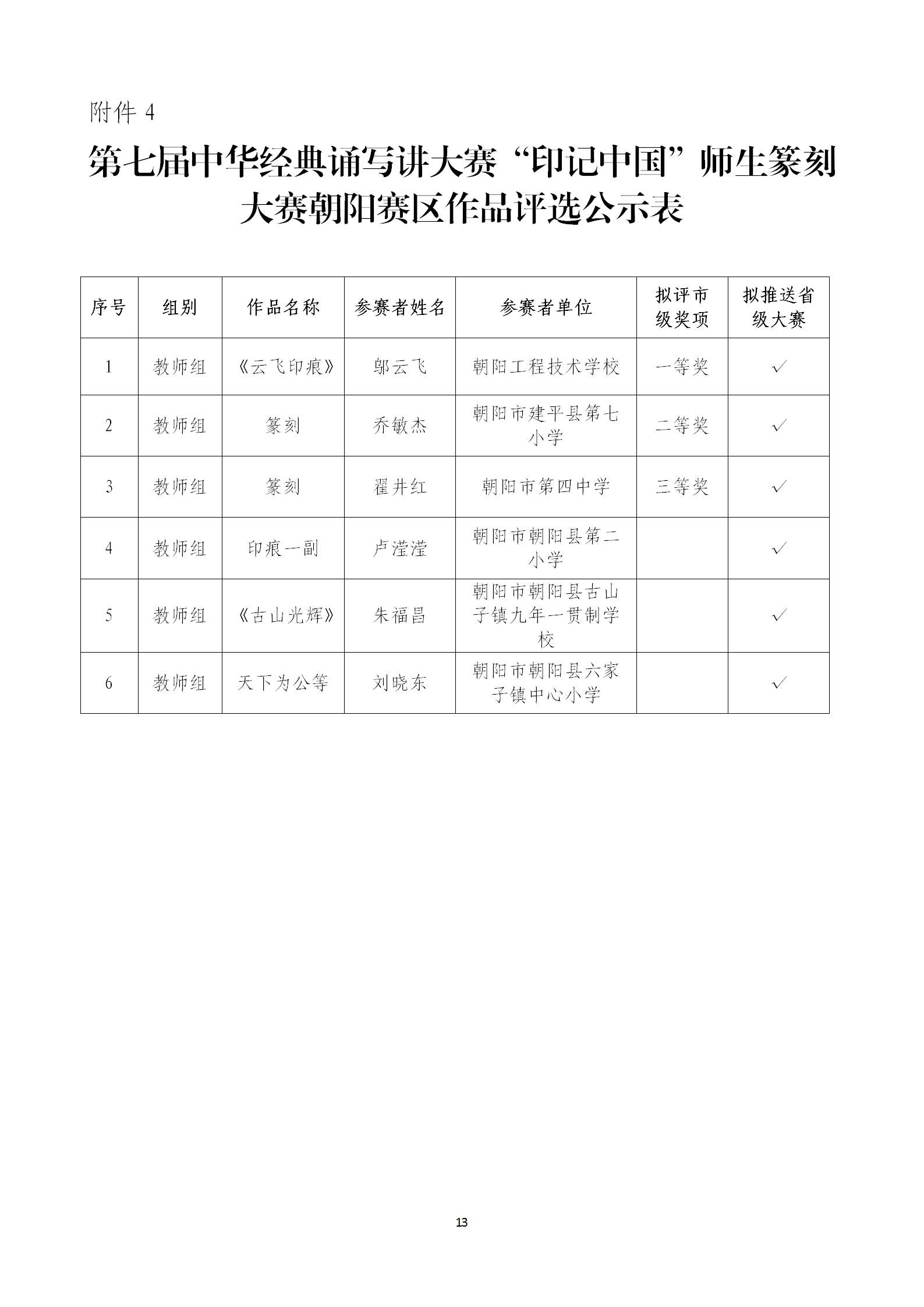 关于第七届中华诵写讲大赛辽宁赛区朝阳市分赛区作品评选结果的公示_13.png