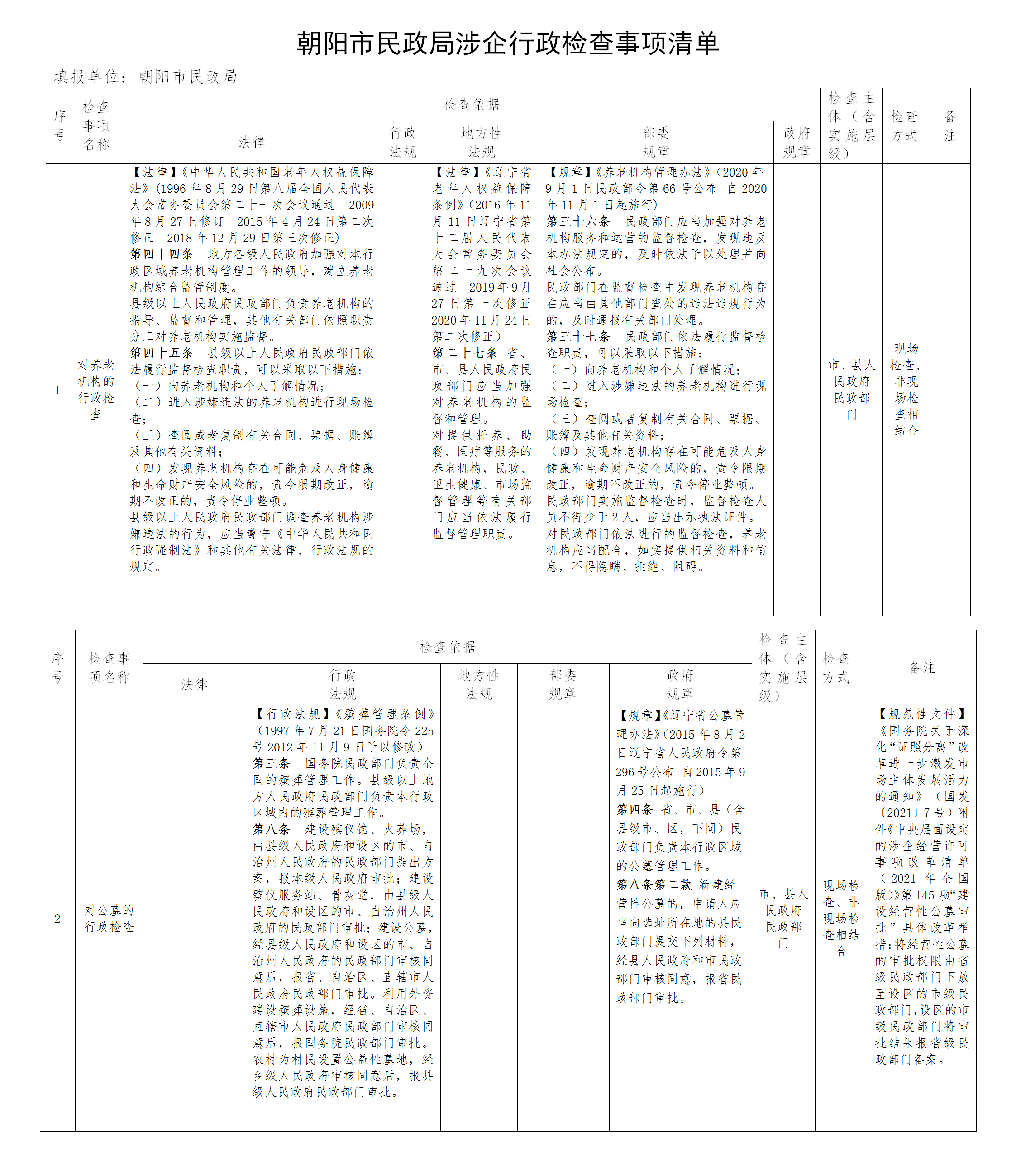 朝阳市民政局涉企行政检查事项清单_01.png