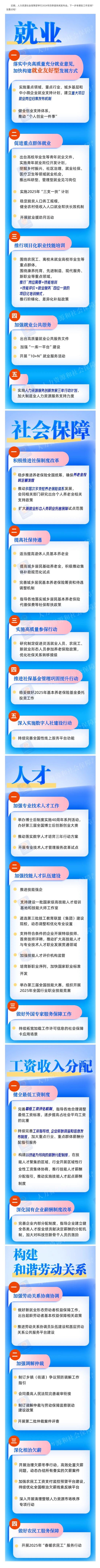 划重点！下一步，人社工作这样干.jpg