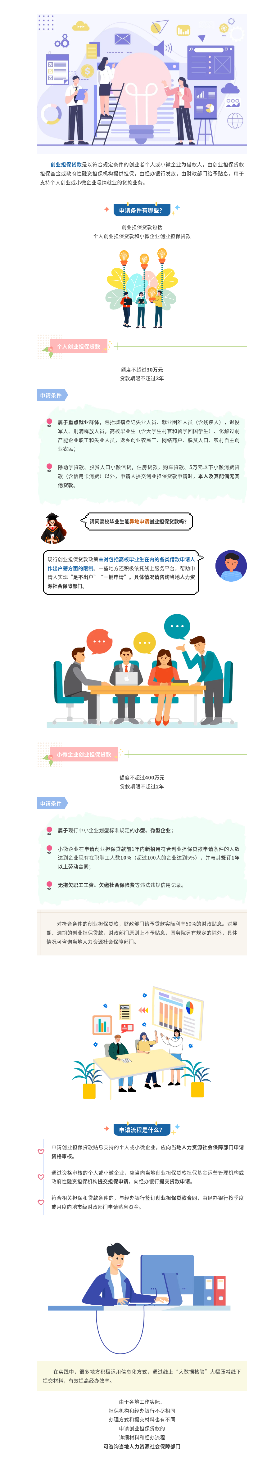 申请创业担保贷款需符合什么条件？.png