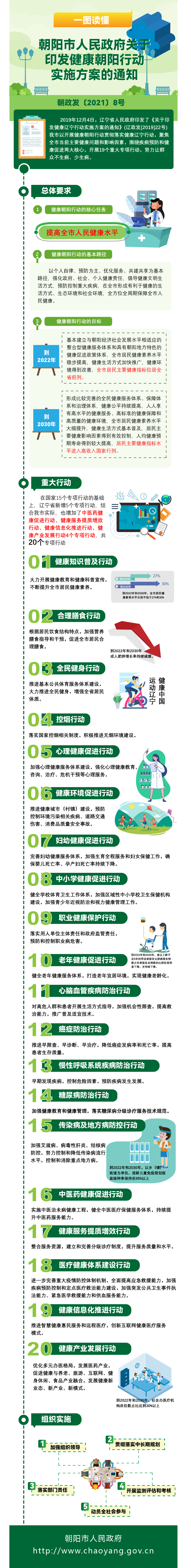 朝政发〔2021〕8号 健康朝阳政策解读.jpg