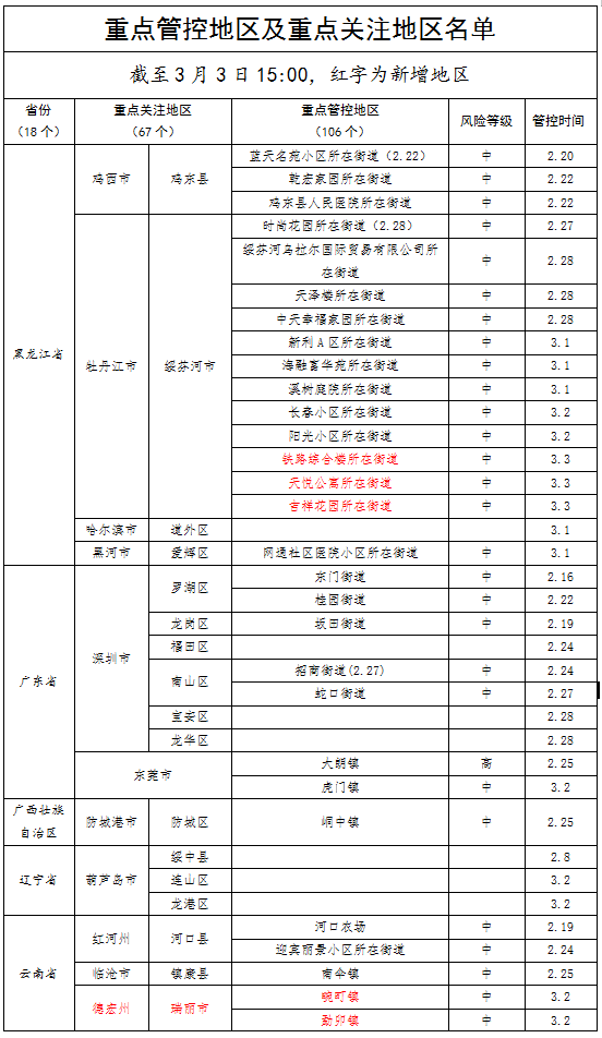 微信图片_20220304153438.png 微信图片_20220304153438.png