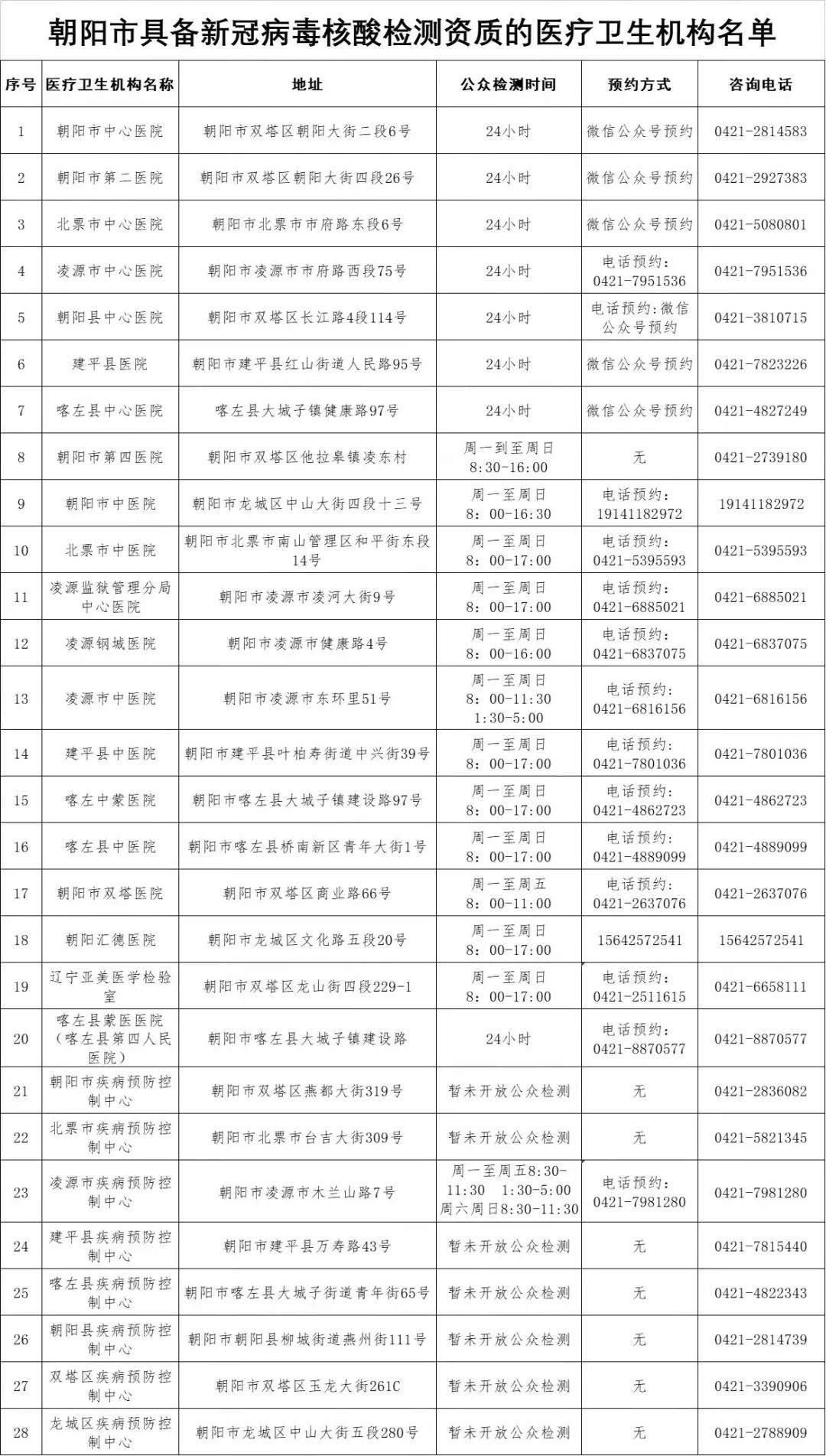 微信图片_20220304153508.jpg 微信图片_20220304153508.jpg