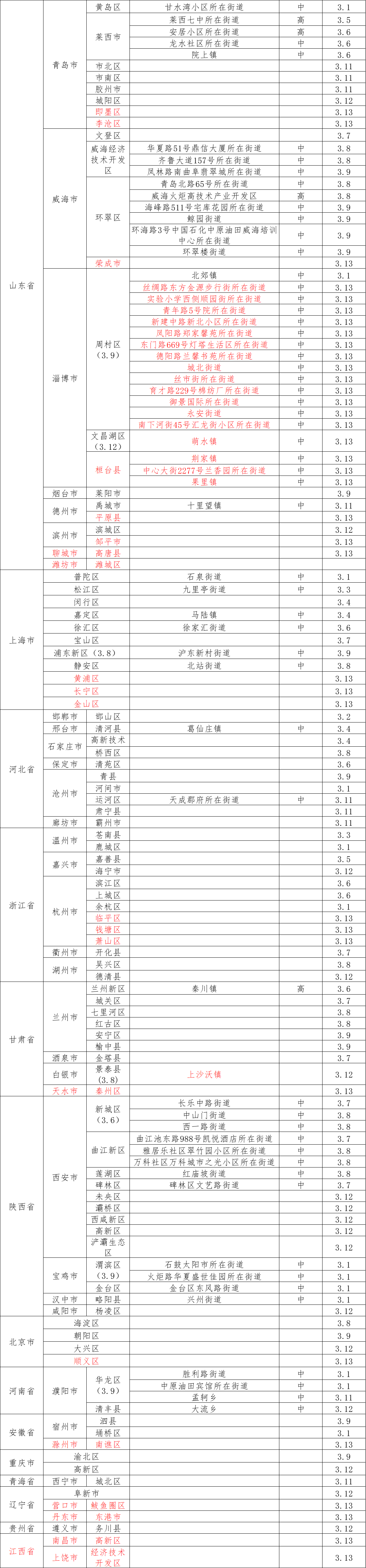 微信图片_20220314143049.png 微信图片_20220314143049.png
