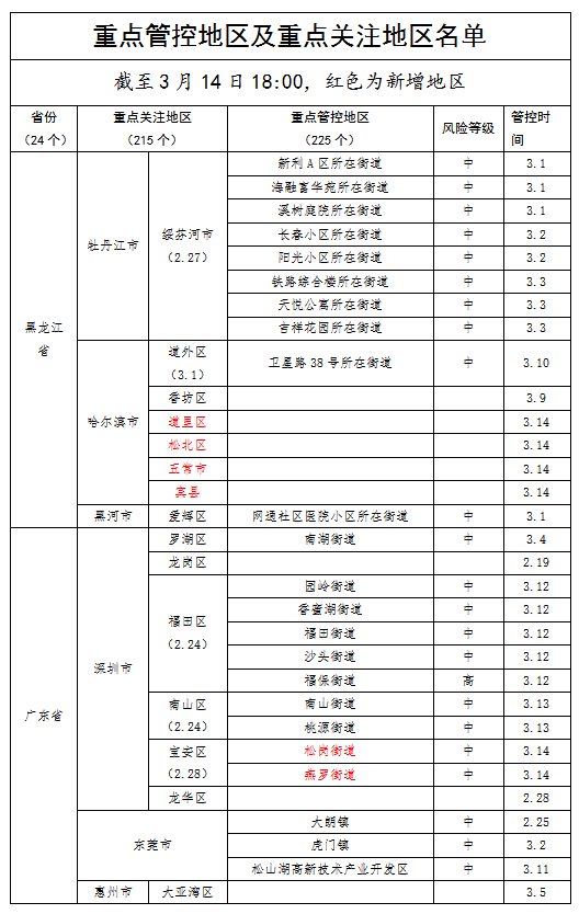 微信图片_20220315142749.png