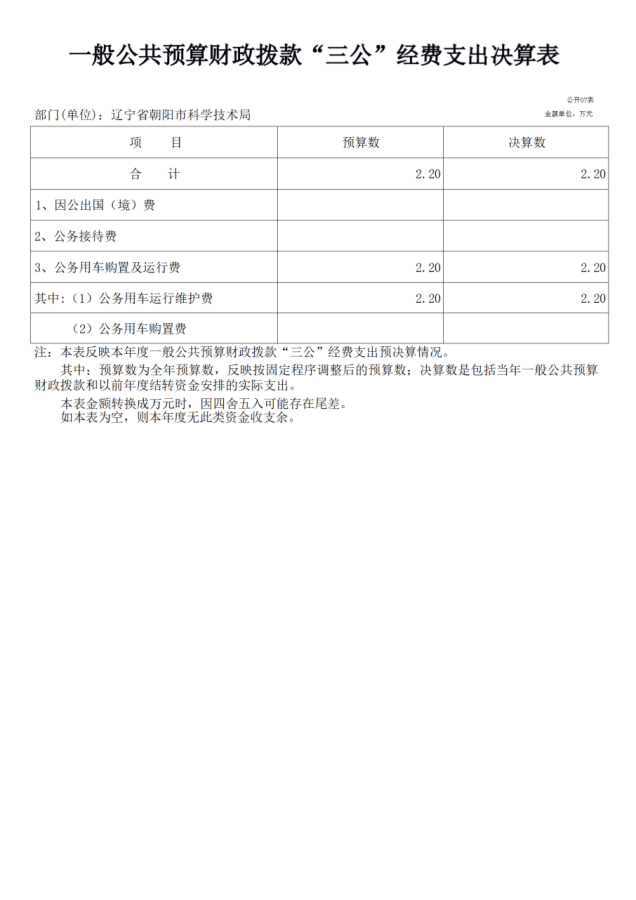 公开2022年度科技局决算文本 - 汇总12345618.png