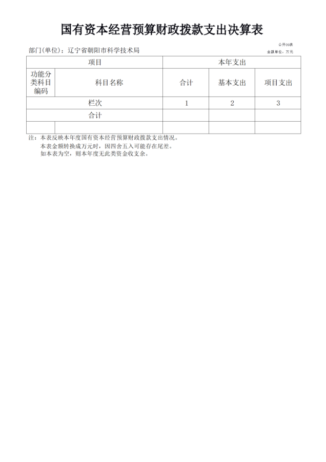 公开2022年度科技局决算文本 - 汇总12345622.png