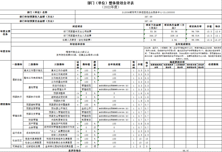 公开2022年度科技局决算文本 - 汇总12345638.png