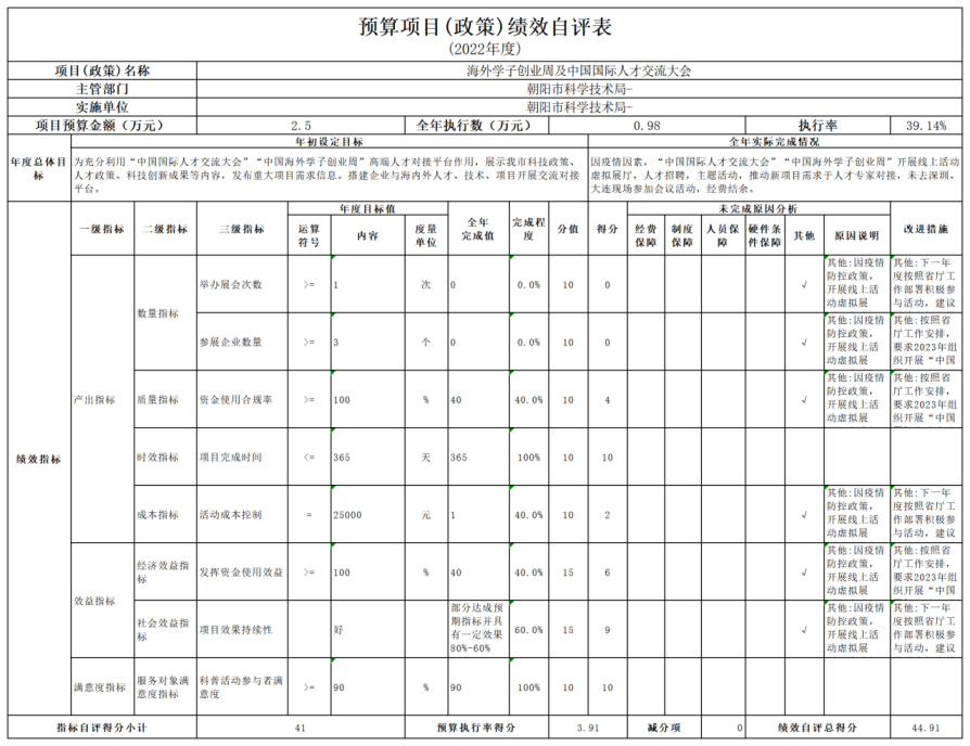公开2022年度科技局决算文本 - 汇总12345642.png