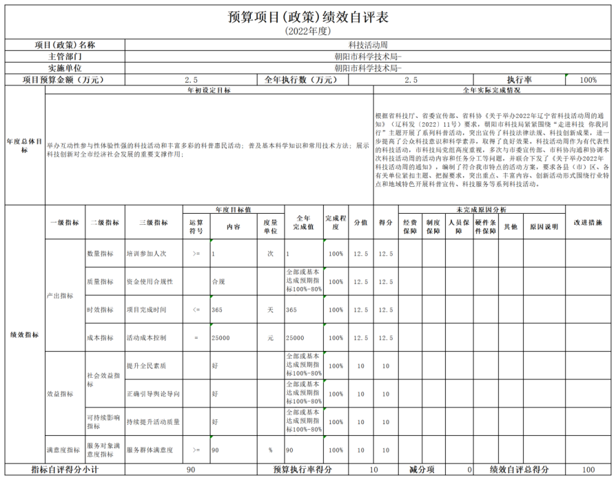 公开2022年度科技局决算文本 - 汇总12345644.png