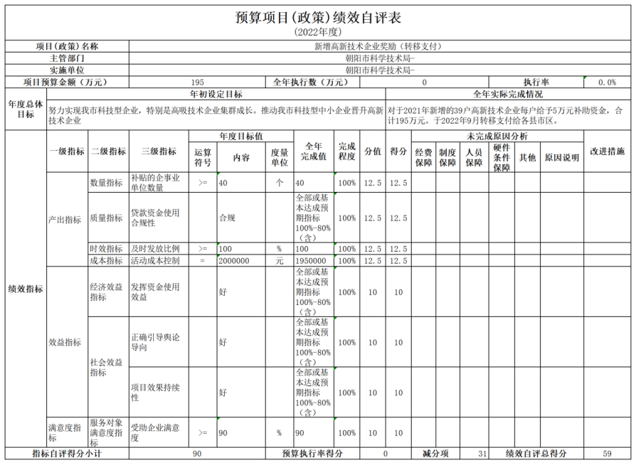 公开2022年度科技局决算文本 - 汇总12345646.png