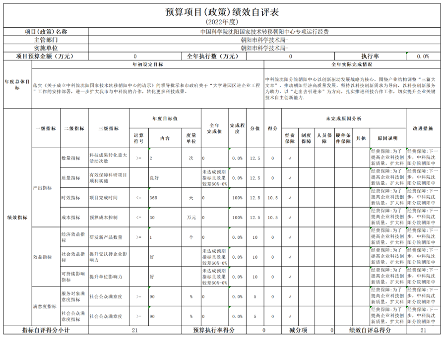 公开2022年度科技局决算文本 - 汇总12345648.png
