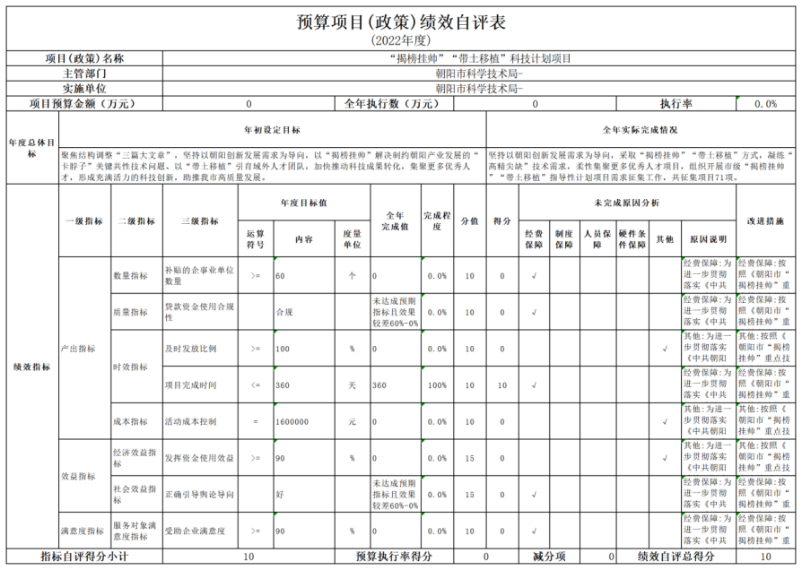 公开2022年度科技局决算文本 - 汇总12345650.png