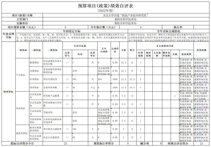 公开2022年度科技局决算文本 - 汇总12345652.png
