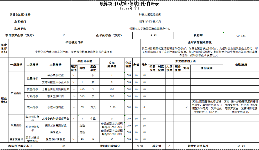 公开2022年度科技局决算文本 - 汇总12345654.png