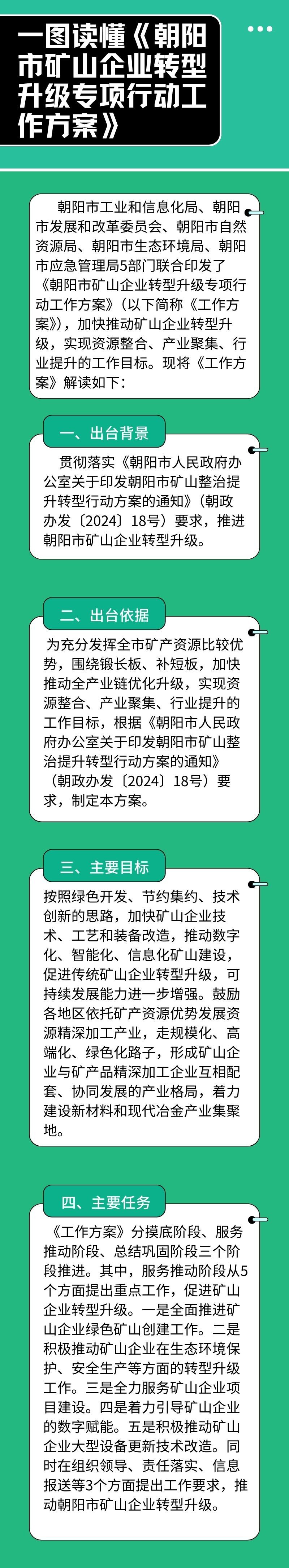 一图读懂《朝阳市矿山企业转型升级专项行动工作方案》.jpg