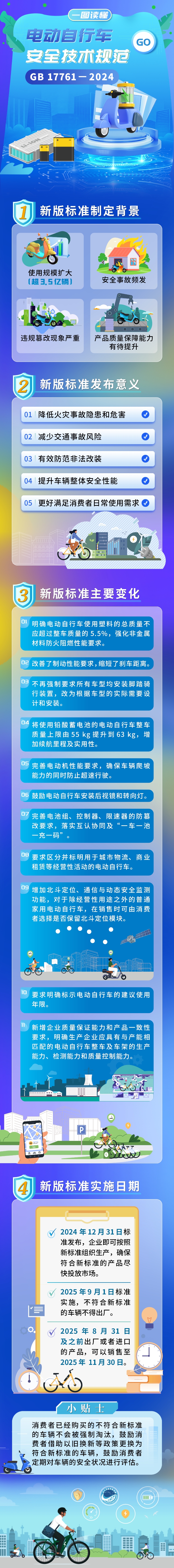 一图读懂电动自行车安全技术规范.jpg