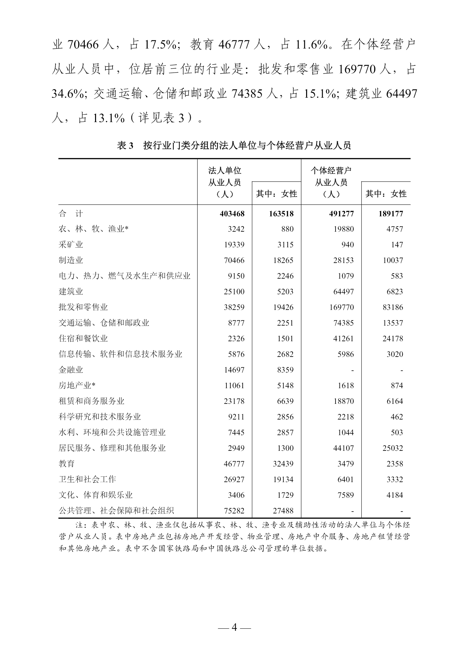 朝阳市五经普公报报省0929表格调整a_4.jpg