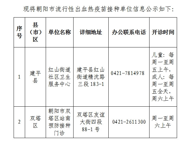 朝阳市接种单位信息公示.png
