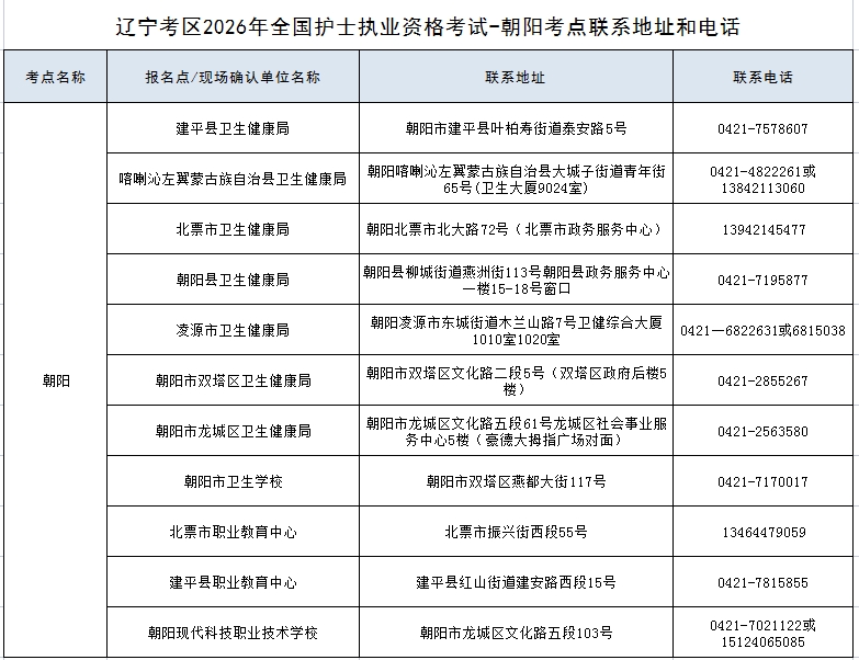 护考联系方式.png 护考联系方式.png
