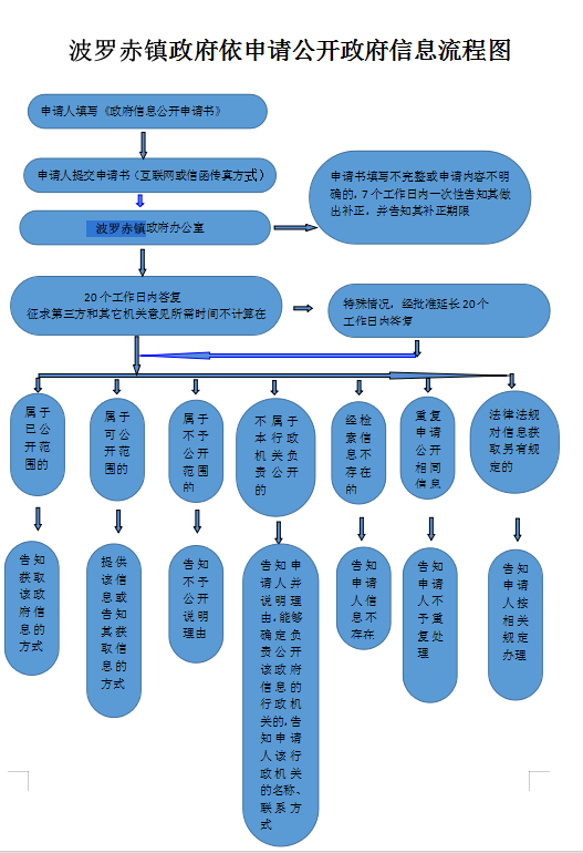 波罗赤.png