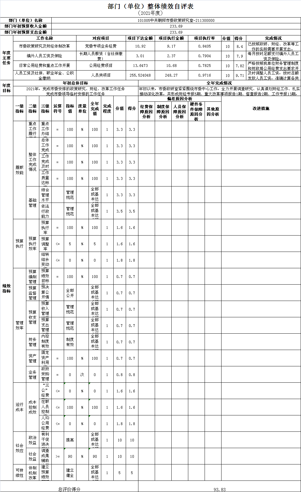 市委政研室部门（单位）整体绩效自评表.png