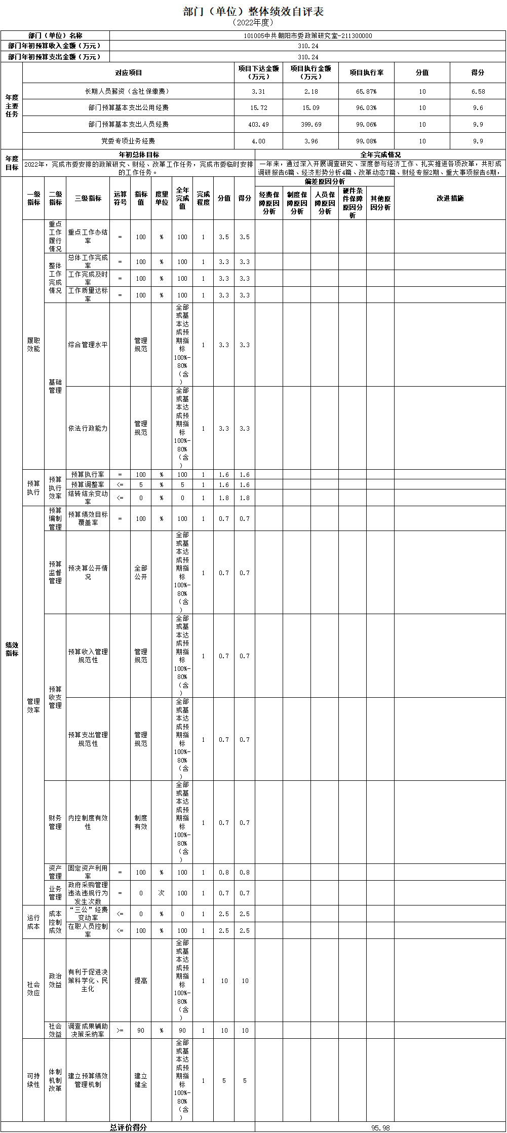 中共朝陽市委政策研究室部門（單位）整體績(jī)效自評(píng)表（截圖）.png